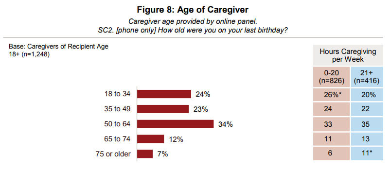 Caregiving in the U.S. 2015 - AARP, Public Policy Institute and National Alliance for Caregiving