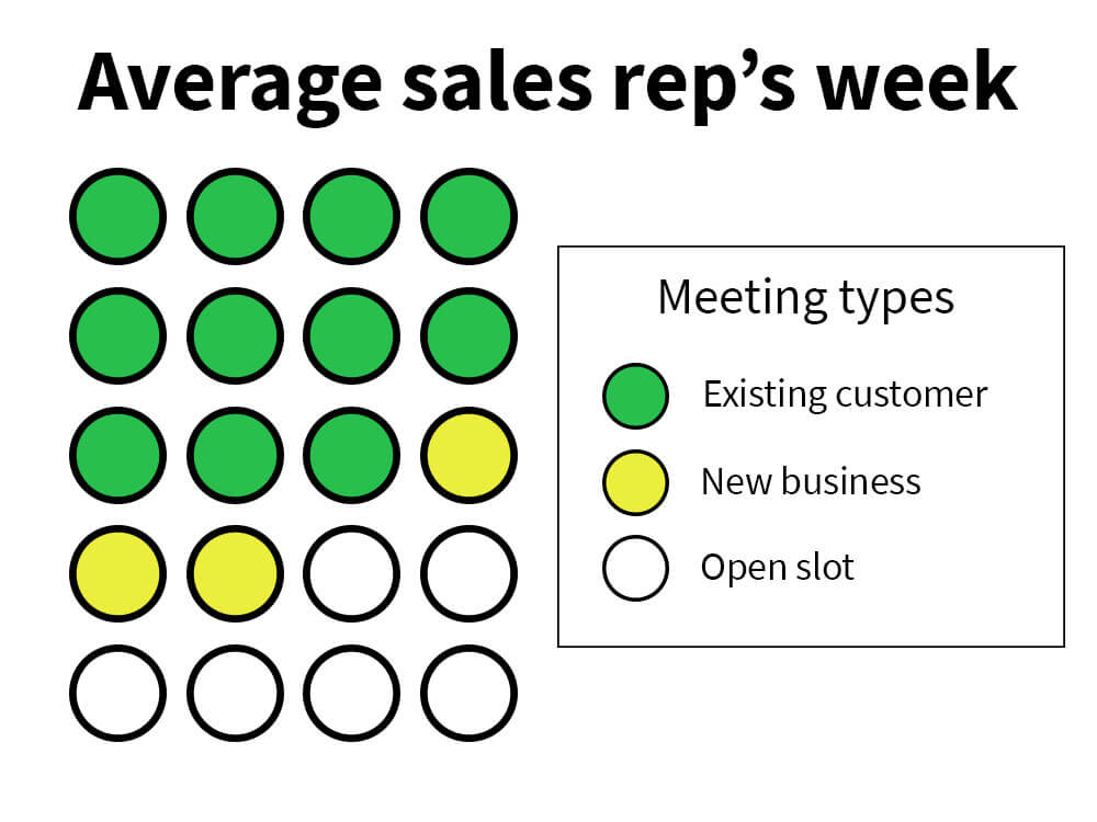 Sales Capacity Planning Get The Most Out Of Your Sales Team Espatial