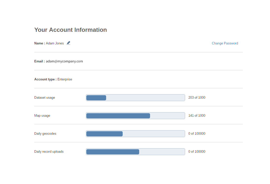 Admin user management featured image