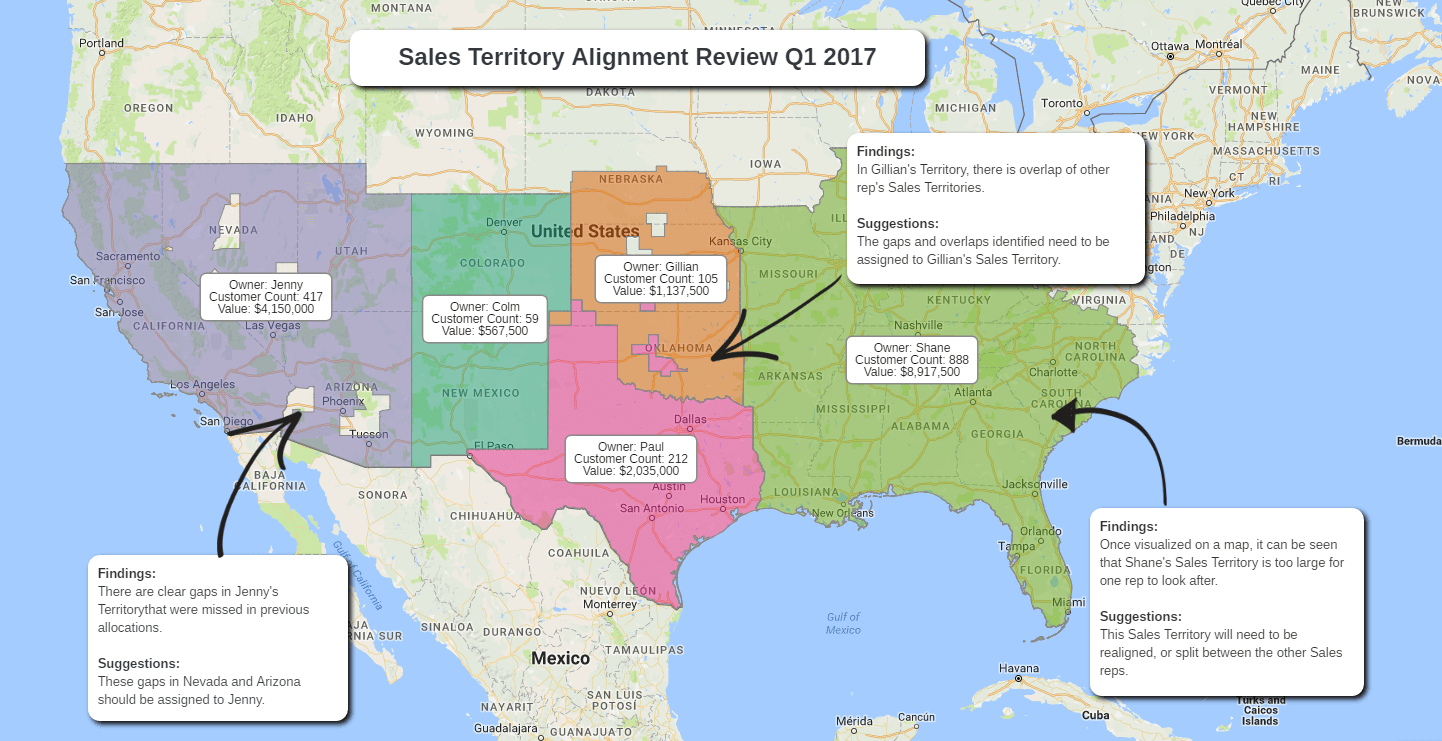 Territory Alignment