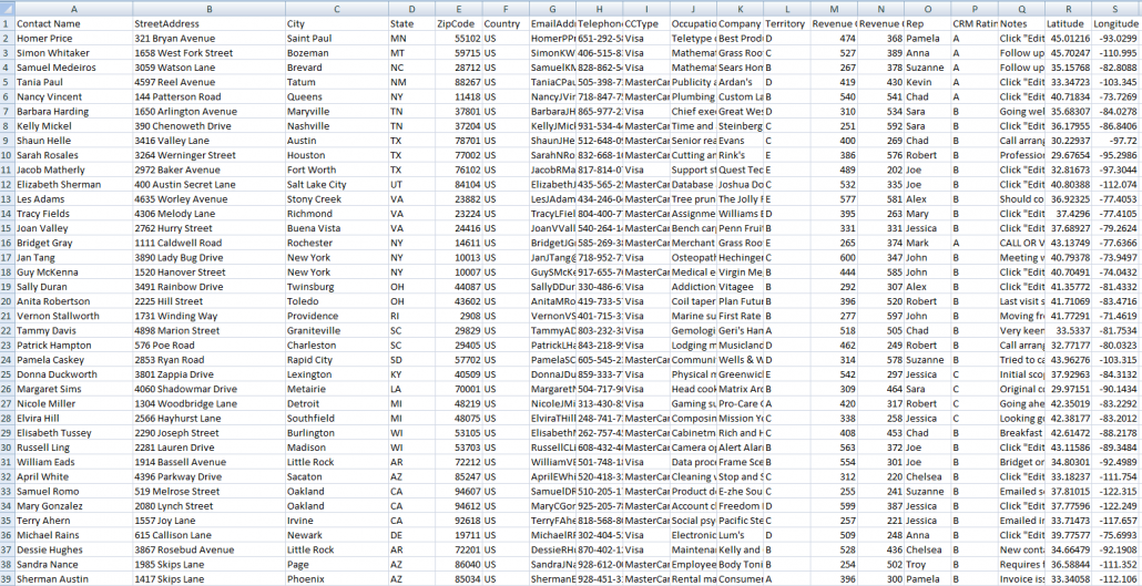 At a glance - Can you easily tell which method shows the highest revenue per state?